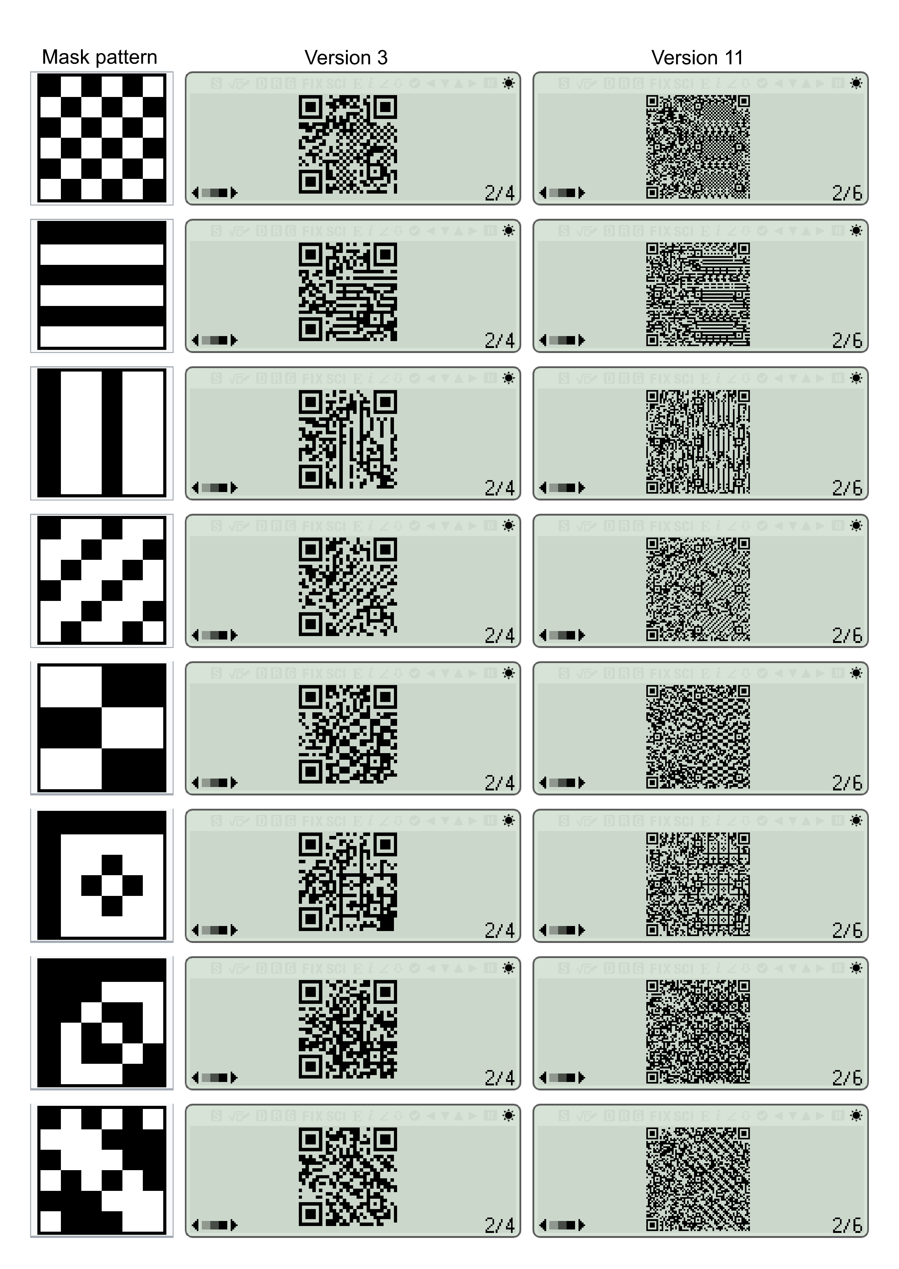 A table describing various different QR code mask patterns. (Translated)